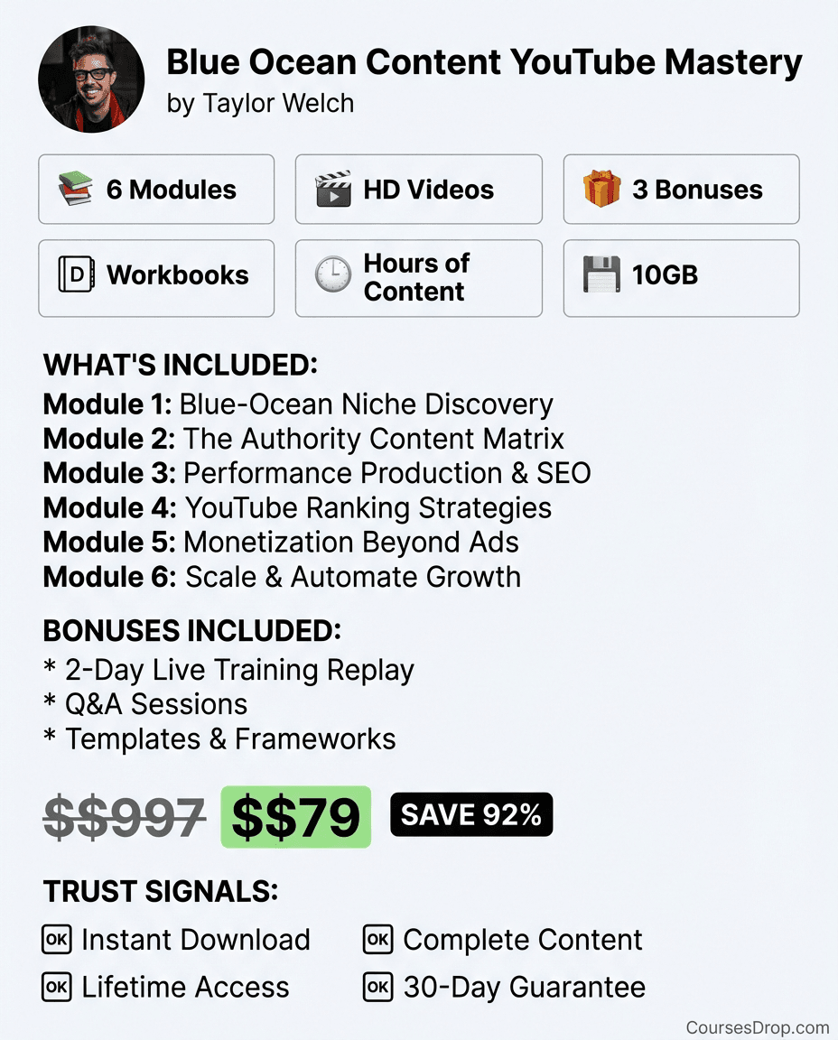 Blue Ocean Content YouTube Mastery infographic