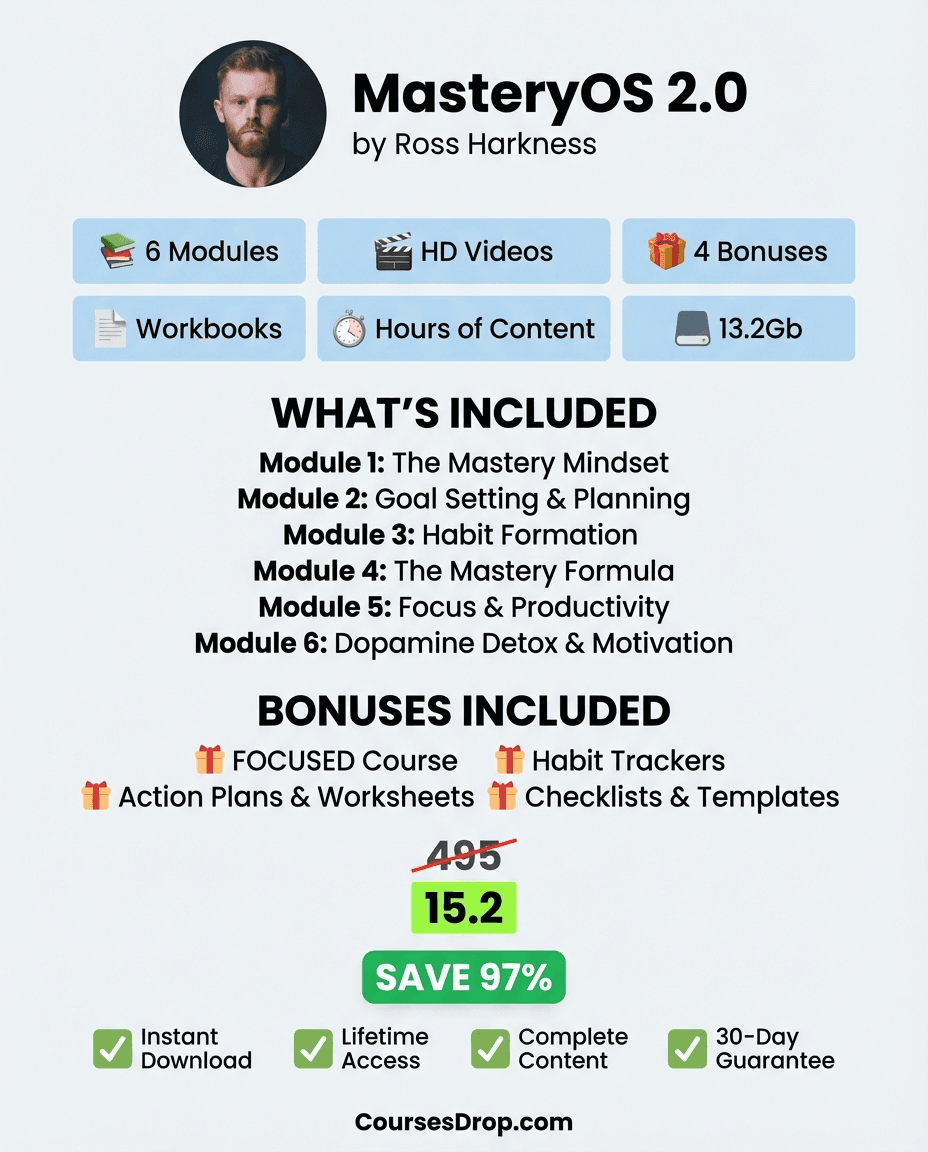 MasteryOS 2.0 infographic