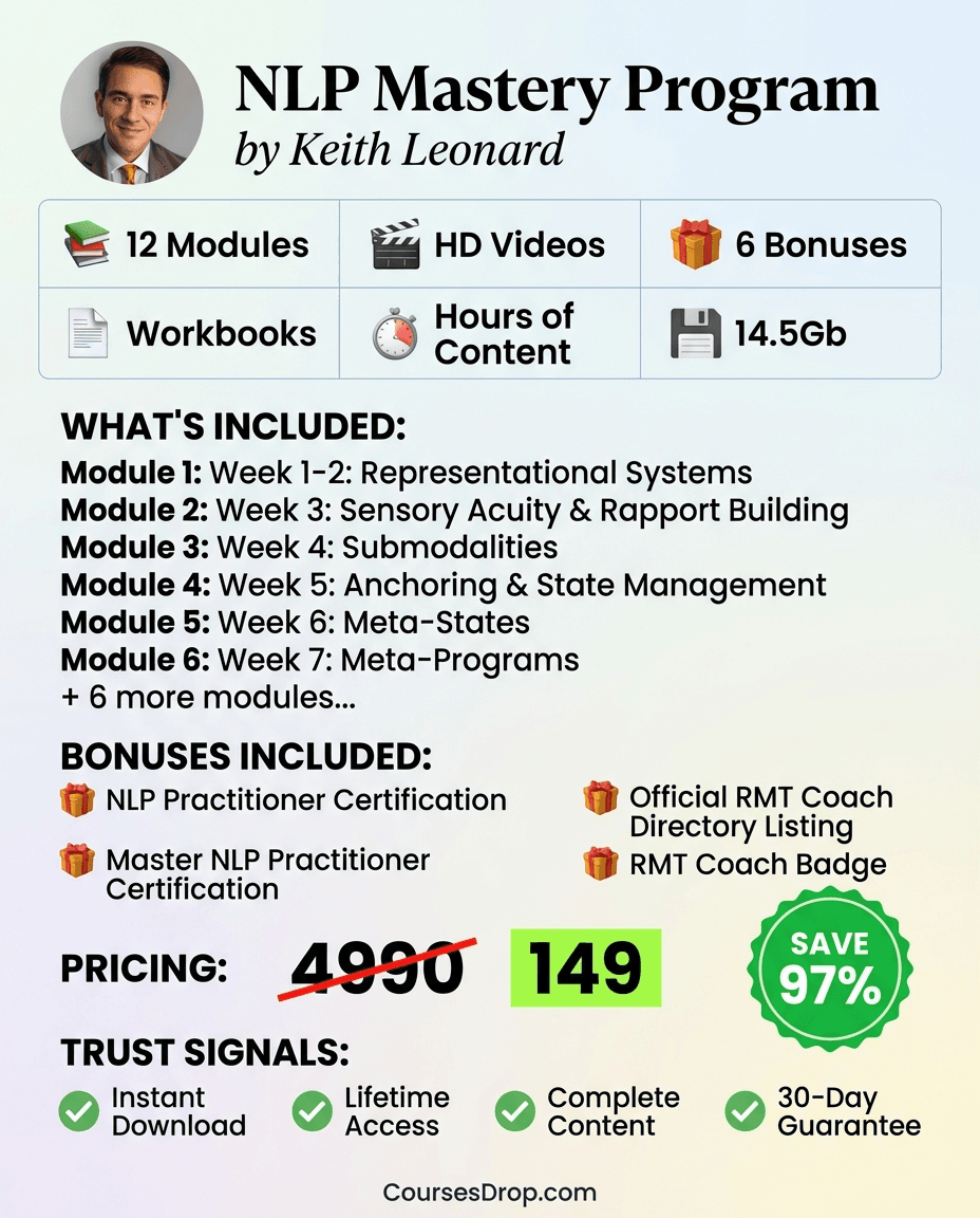 NLP Mastery Program infographic