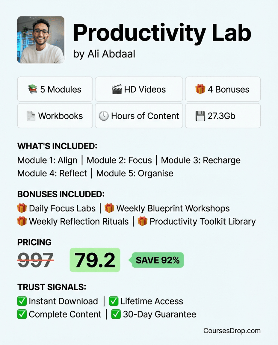 Productivity Lab infographic