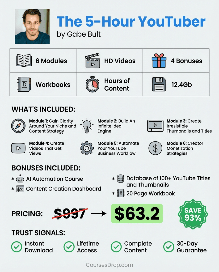 The 5-Hour YouTuber infographic