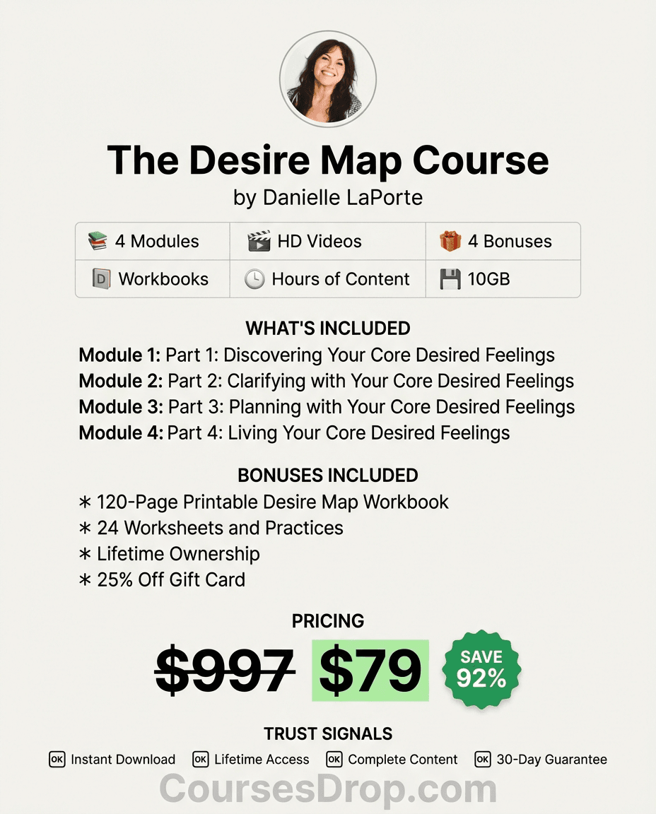 The Desire Map Course infographic