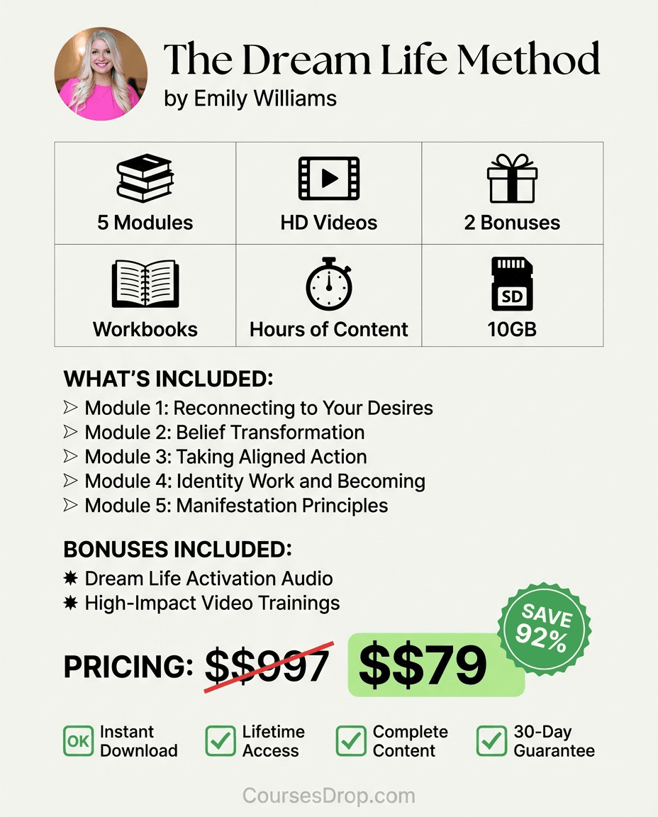 The Dream Life Method infographic